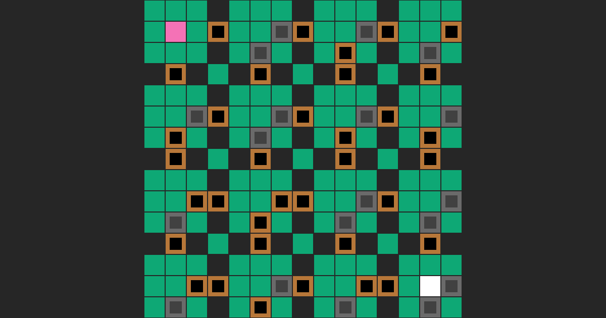 Compartments Pathology