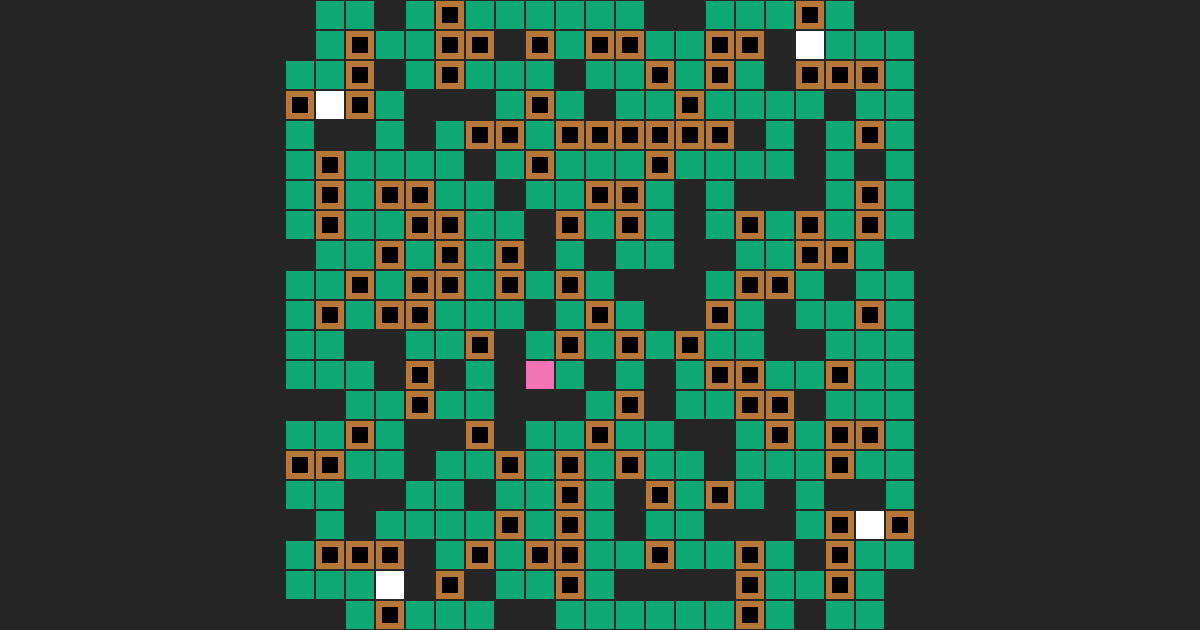 Corner Cases Pathology